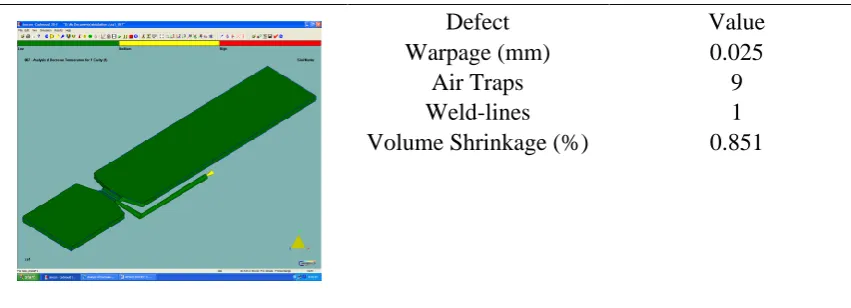 Figure 6: Weld-lines defects base on number of cavities 