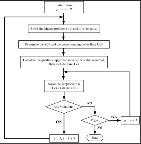 Figure 1. Flowchart of the solution approach. 