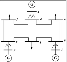 Figure 2. WECC 3-generator, 9-bus system.  
