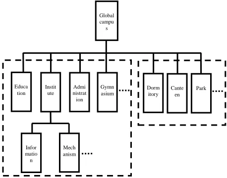 Figure 1.  Design plan of campus roaming system  