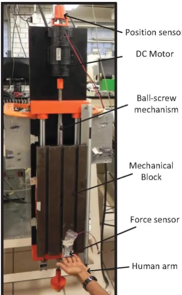 Figure 1. A Human operator is handing the force augmenting device (FAD).   