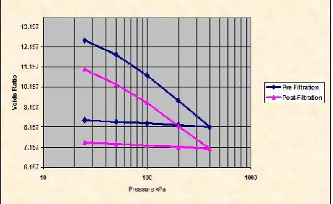 Figure 5 shows the graph of suspended solid (SS) against time for untreated and treated raw kitchen wastewater