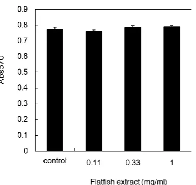 Figure 4. Effect of flatfish extract on the expression of PPAR and C/EBP-.  The expression levels of PPAR and C/EBP-were examined using western blotting analysis