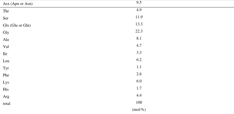    Table 1. 