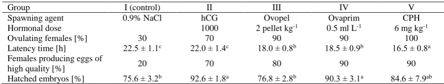 Figure 2. Eggs of barbel, high (on left) and low (on right) quality. 