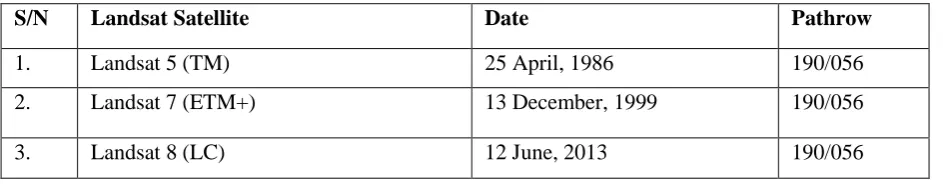 Table 2: Summary of Landsat Images Acquired 