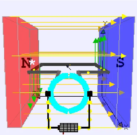 Figure 3: A brushed DC electric motor 