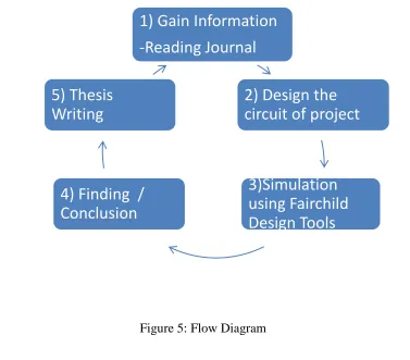 Figure 5: Flow Diagram 