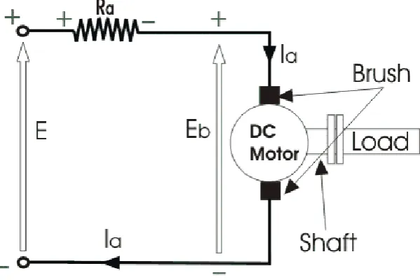 Figure 8: Electric current flow in DC motor 