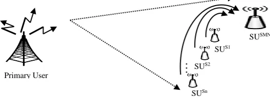 Figure 4. Modulation Scheme Detection Matrix . 