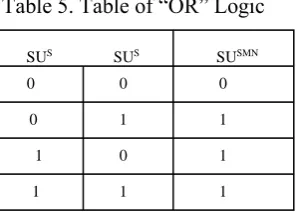 Figure 6. The developed GUI Attributes. 