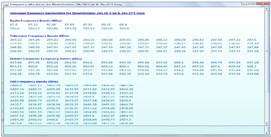 Figure 8. GUI Overall Table of Frequency Allocation for Bloemfontein.  