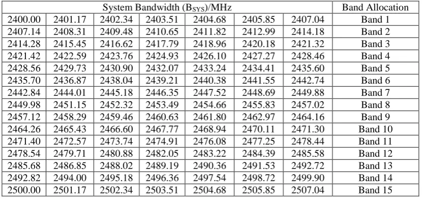Table 3. Table of Mobile Phone Frequency Bands 