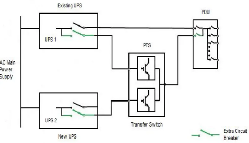 Figure 2.1 Single Line Diagram for UPS replacement 