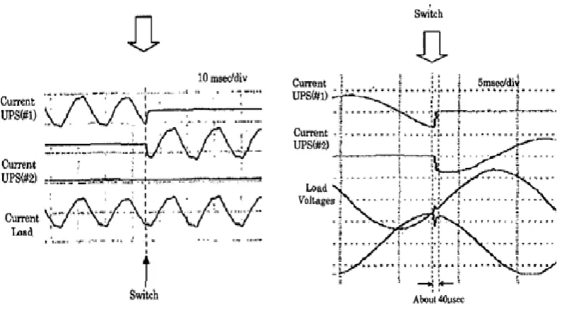 Figure 2.3 Schematic diagrams for SSTS [8] 