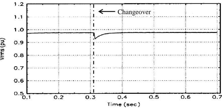 Figure 2.4 Voltage of waveform at the load when SSTS is in operation [8] 