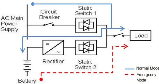 Figure 2.7 Block diagram of Line Interactive UPS 