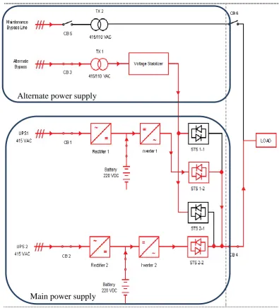Figure 2.9 Block diagram of Double Conversion UPS with redundancy  
