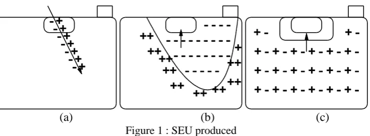 Figure 3: State holder change from high to low  (1-0) 