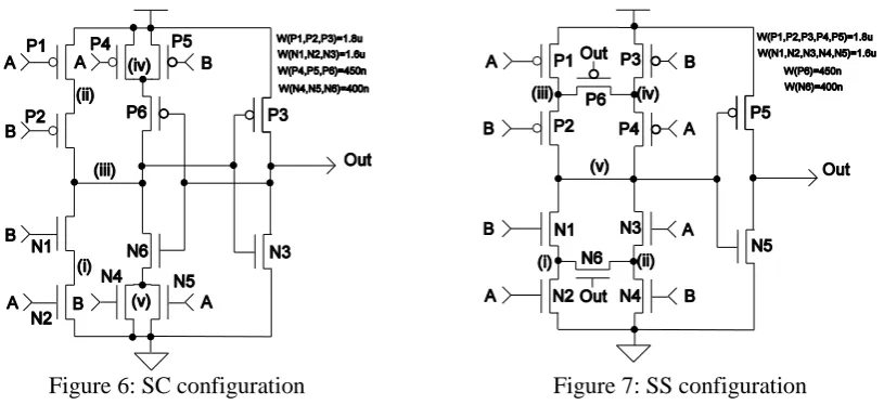 Figure 6: SC configuration 