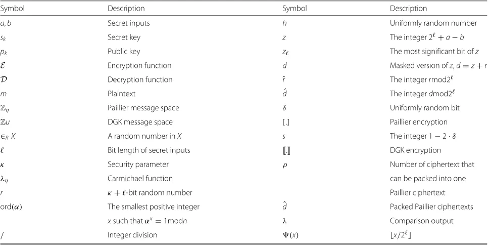 Table 1 Symbols and their descriptions