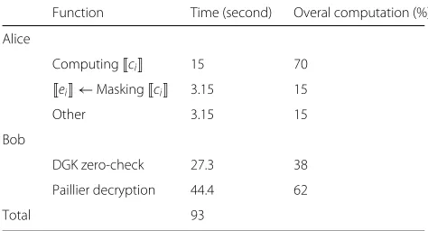 Table 2 Run-time performance for several steps of the IDCP