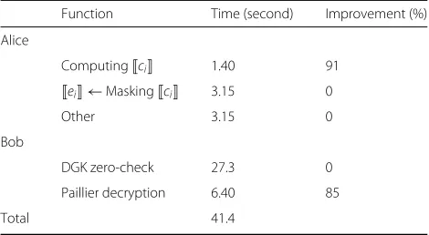 Table 6 Run-time performance of the several steps of the EPPCPand the improvements compared to the IDCP
