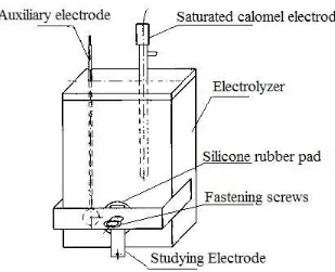 Figure 1. The schematic diagram of the electrolyzer used in this experiment 