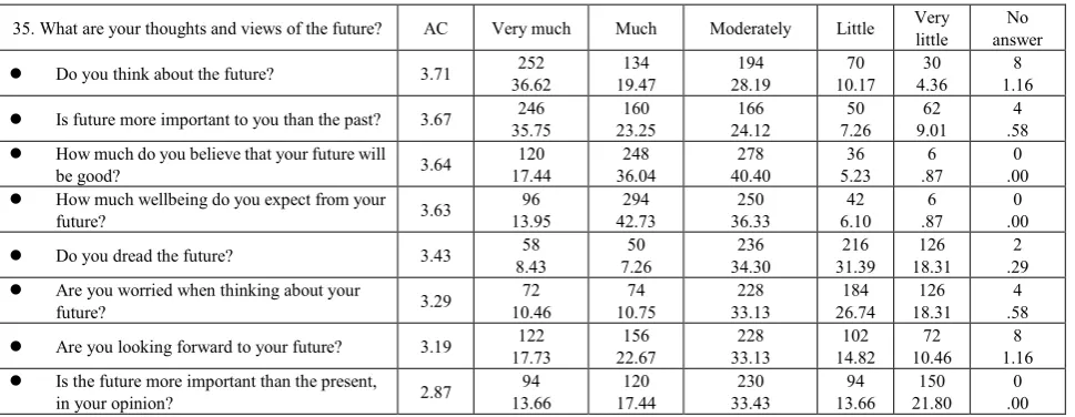 Table 4.  Perception of present of gifted and other students 