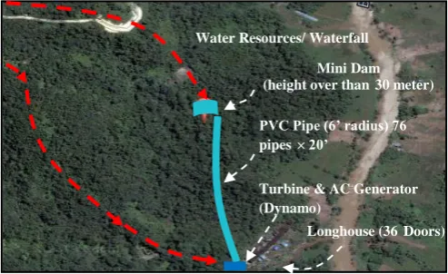 Figure 1 depicts the location site of hydro power construction in Kampung Semulong Ulu