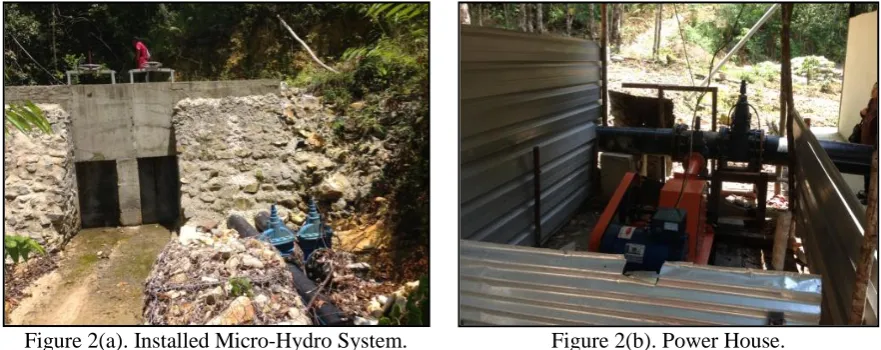 Figure 2(a). Installed Micro-Hydro System. 