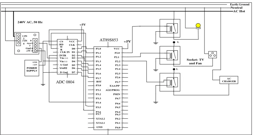 Figure 6. Hybrid Controller Circuit Design.  
