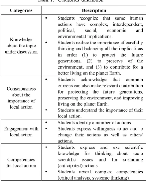 Table 1.  Categories’ description 