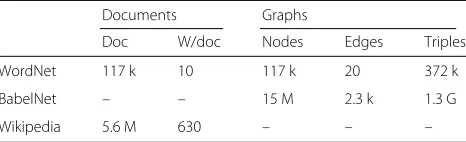 Table 1 Comparison of knowledge base statistics