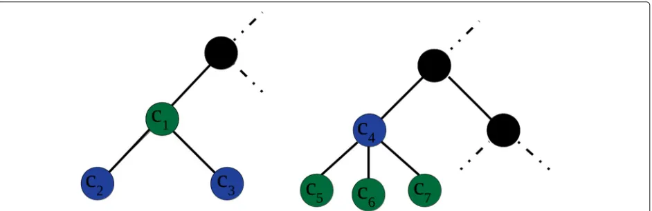 Fig. 4, allows us to derive a simple procedure to classifytest images into the 2-hop test set in two steps: first, clas-sify a test image x into a class c′ of the training set and then