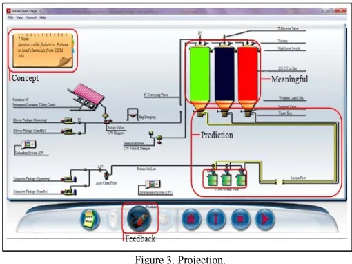 Figure 3. Projection. 