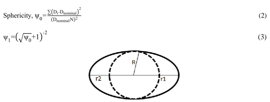 Figure 4. Main force acting on droplet in electrostatic extrusion [12].  