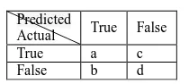 Table 2.Confusion matrix of two classes   