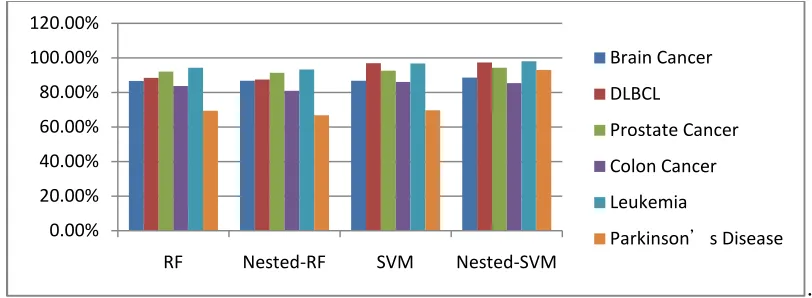 Table 3.Confusion matrix of three classes  