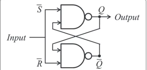 Fig. 1 General TRNG. A general TRNG generally consists of threecomponents: an entropy source, a conditioning component, and ahealth test component