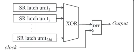 Fig. 3 Block diagram of random number generator [2]. This TRNGgenerates random numbers from the XOR of 256 SR latch units’outputs