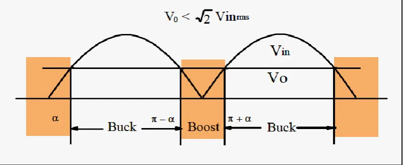 Figure 1.1: The Buck Boost PFC Circuit 