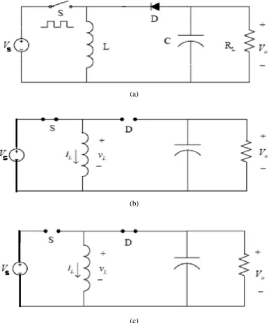 Figure 2.3: Buck-Boost converter (a) Basic Circuit (b) Circuit when 