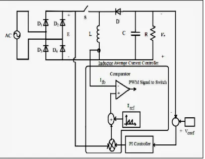 Figure 2.5:  PFC BBC with Inductor Average Current Controller and PI Controller 