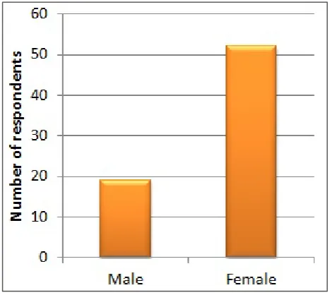Table 1.  The time schedule of the research and the number of persons involved in the survey 