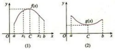 Fig. 1 Unimodal function 
