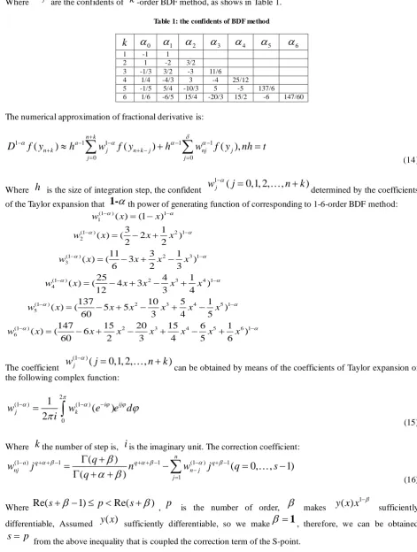 Table 1: the confidents of BDF method  