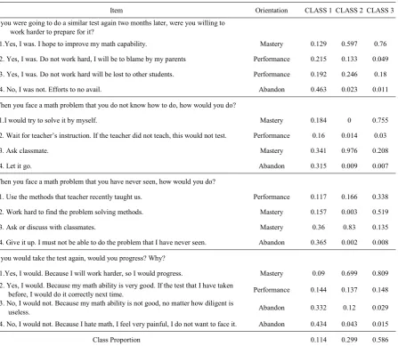 Table 2.  Conditional Probabilities and Latent Class Probabilities on the Mathematics Learning Goal Orientation Scale for the 3-Class Model 