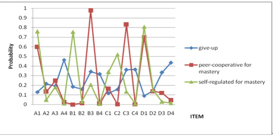 Table 6.  ANOVA Results of Mathematics Achievement in Eighth Grade for Different Types of Goal Orientation 