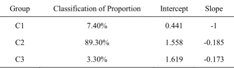Table 8.  Summary of Growth of Goal Orientation for the 3-Class Model 